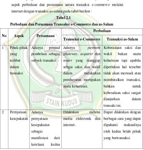 Tabel 2.1 Perbedaan dan Persamaan Transaksi e-Commerce dan as-Salam 