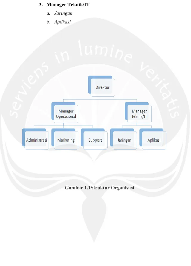 Gambar 1.1Struktur Organisasi