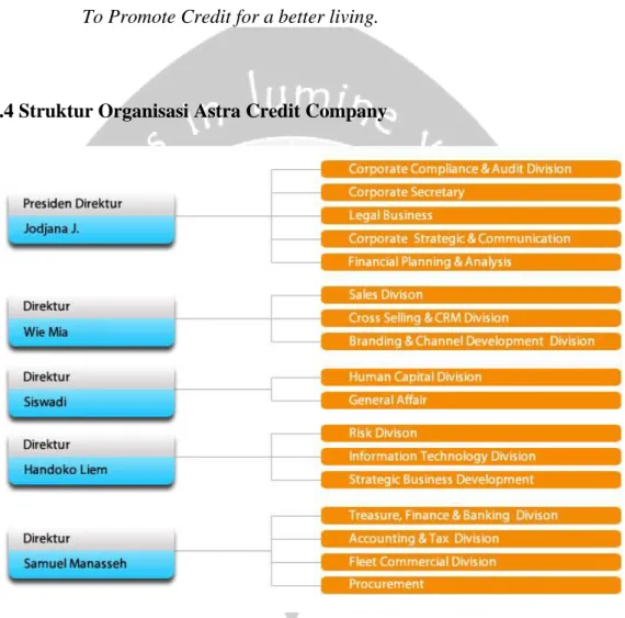 Gambar 1.2. Struktur Organisasi Perusahaan Astra Credit Company 