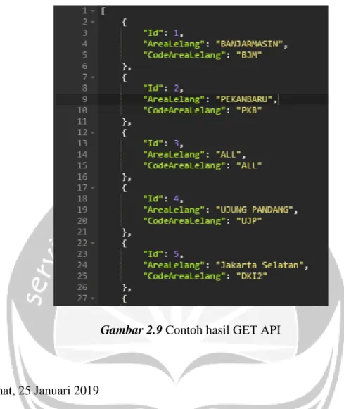 Gambar 2.9 Contoh hasil GET API 