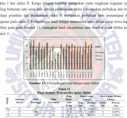 Tabel 11. KKM 