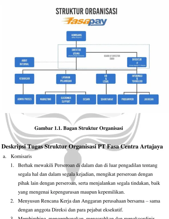Gambar 1.1. Bagan Struktur Organisasi