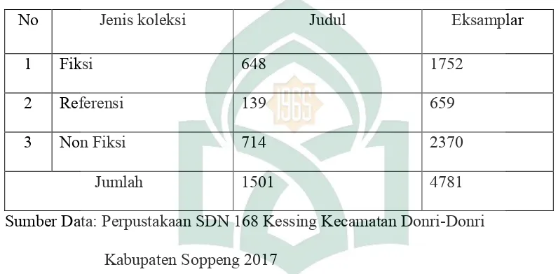 Tabel 1 Jumlah Koleksi Perpustakaan SDN 168 Kessing Kecamatan Donri-