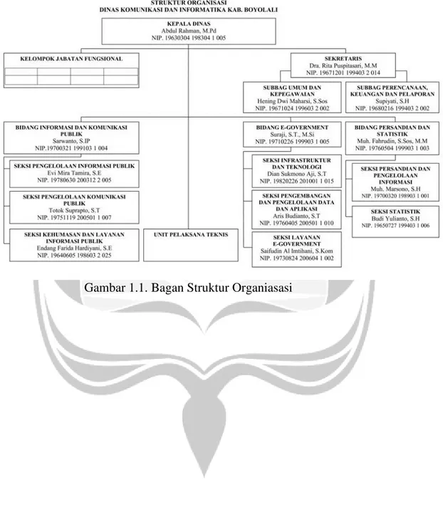 Gambar 1.1. Bagan Struktur Organiasasi 