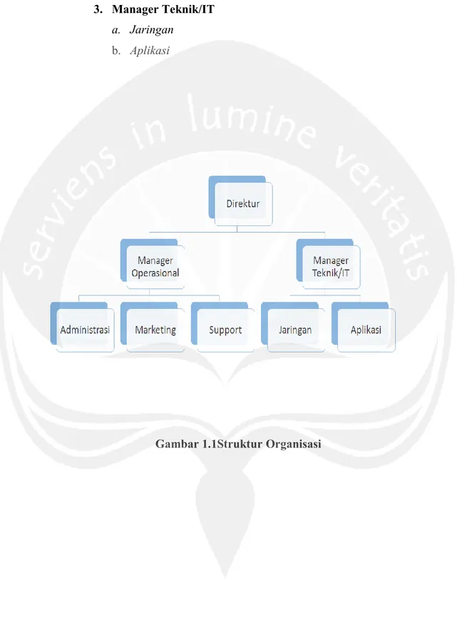 Gambar 1.1Struktur Organisasi