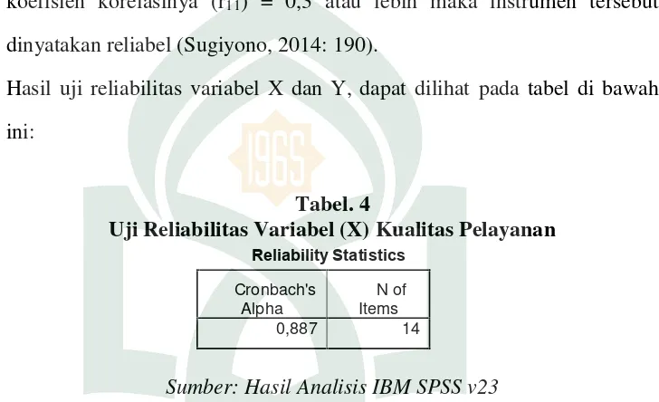 Tabel. 4Uji Reliabilitas Variabel (X) Kualitas Pelayanan