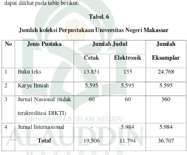 Tabel. 6Jumlah koleksi Perpustakaan Universitas Negeri Makassar