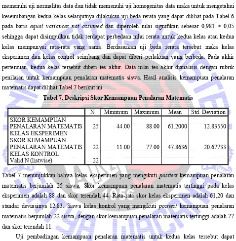 Tabel 7. Deskripsi Skor Kemampuan Penalaran Matematis 