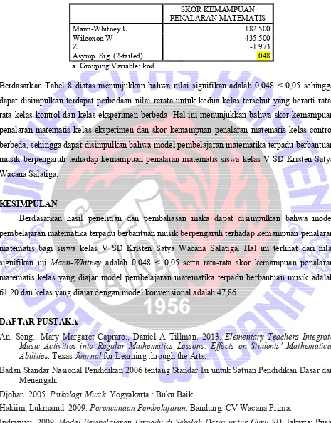 Tabel 8. Uji Non Parametrik Mann-Whitney Skor Kemampuan Penalaran Matematis  