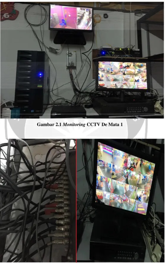 Gambar 2.1 Monitoring CCTV De Mata 1 