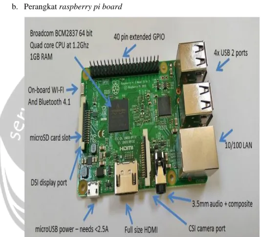 Gambar 2.13 Komponen Raspberry PI Board 