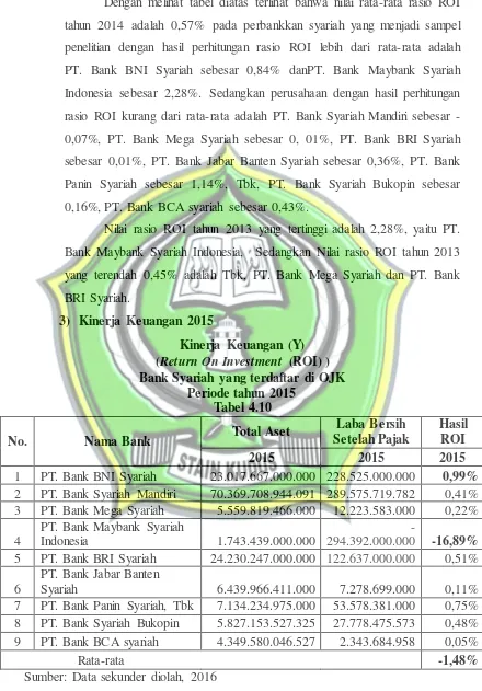 Tabel 4.10 