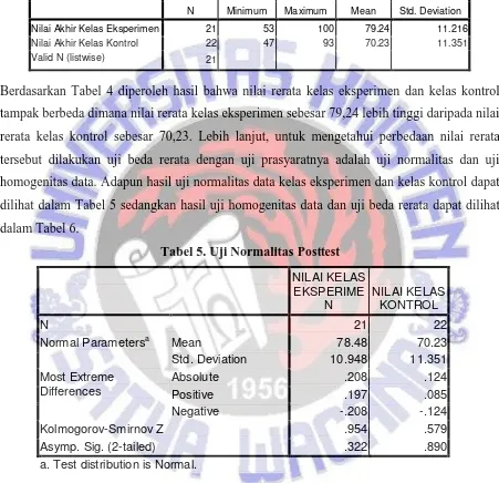 Tabel 5. Uji Normalitas Posttest 