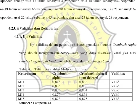 Tabel 4.3. Tabel uji validitas Motivasi Intrinsik 