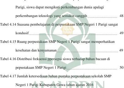 Tabel 4.13 Dengan membaca sumber bacaan di perpustakaan SMP Negeri 1  