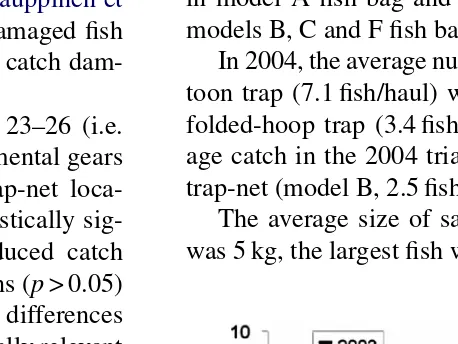 Fig. 5. Average total salmon catch per haul (in numbers) in experimentaltraps (A–G) in 2003 (black columns) and 2004 (striped columns) trials
