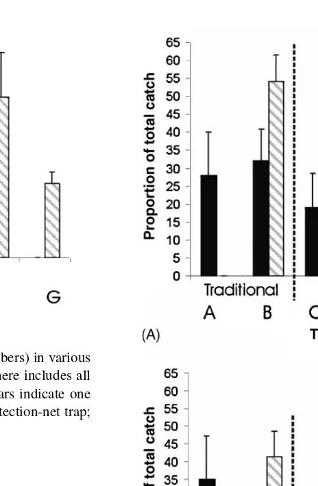 Fig. 7. Average proportion of seal-damaged salmon (in numbers) of the totalcatch in the gear as a whole (A) and in the ﬁsh bag (B) in the experimentaltraps (A–G) in 2003 and 2004