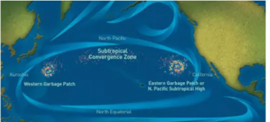 Gambar  2.  Ilustrasi  keberadaan  dari  ketiga  konsentrasi  sampah yang terdapat di bagian utara Samudera Pasifik 
