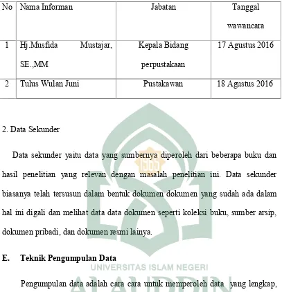 Tabel 2 informan perpustakaan balai kota Makassar.