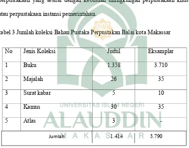 tabel 3 Jumlah koleksi Bahan Pustaka Perpustakan Balai kota Makassar