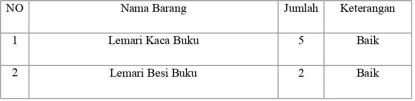 Tabel 4 sarana dan prasarana perpustakaan Khusus Balai Kota Makassar