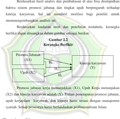 Gambar 2.2 Kerangka Berfikir 