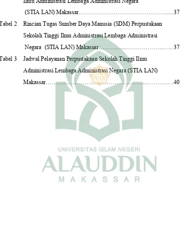 Tabel 2 Rincian Tugas Sumber Daya Manusia (SDM) Perpustakaan 