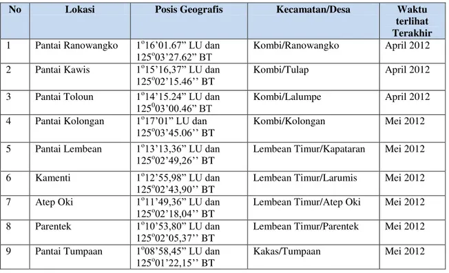 Tabel  1  menggambarkan  sembilan  lokasi  dimana  ditemukan  penyu  bertelur.  Sembilan  lokasi tersebut  termasuk  dalam  tiga  kecamatan,  yaitu  Kecamatan  Kombi,  Lembean  Timur,  dan  Kakas  dengan 