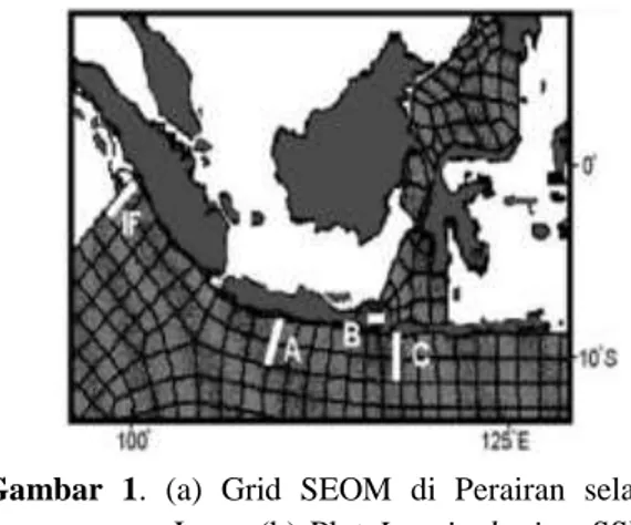 Gambar  1.  (a)  Grid  SEOM  di  Perairan  selatan 