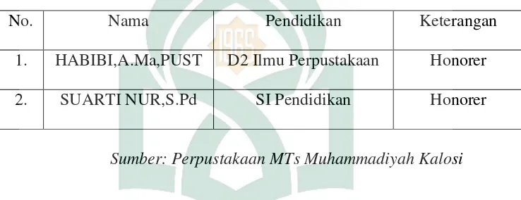 Tabel 1: Sumber Daya Manusia Perpustakaan MTs Muhammadiyah Kalosi