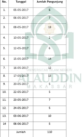Tabel 5: Jumlah Pengujung Perpustakaan bulan Mei -Juni