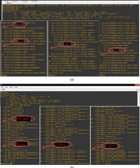 Gambar 3.5 Tampilan hasil konfigurasi routing pada (a)IPv4 dan (b) IPv6 