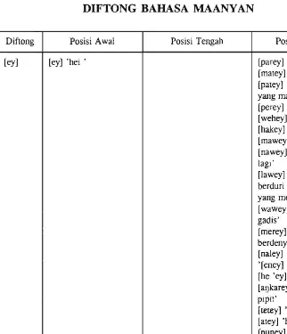 DIFTONG TABEL 2  BAHASA  MAANY AN  