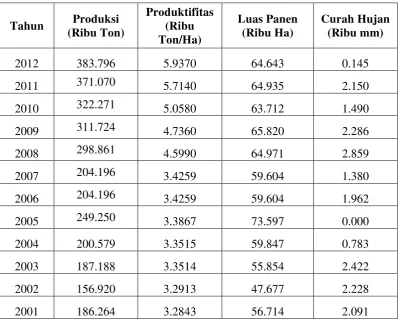 Tabel 4.1: Data yang akan diolah 