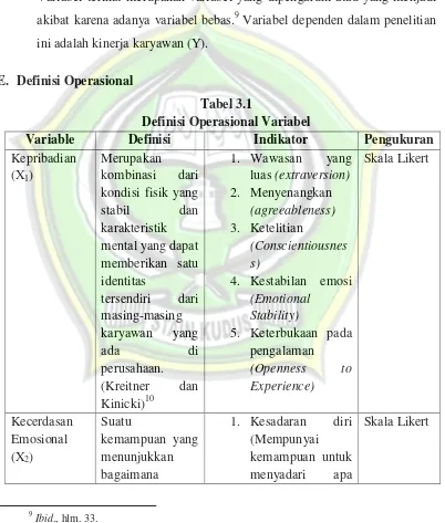 Tabel 3.1 Definisi Operasional Variabel 