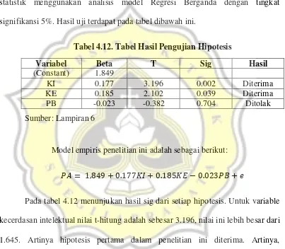 Tabel 4.12. Tabel Hasil Pengujian Hipotesis 