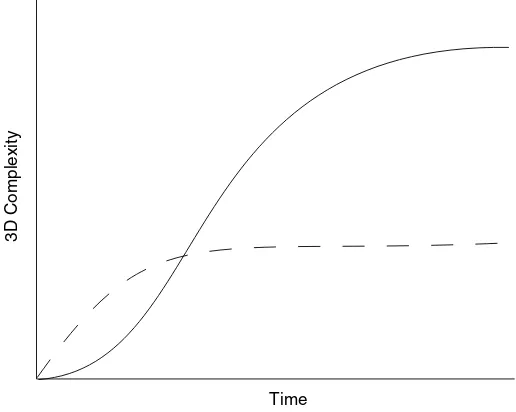 Fig. 4. Two potential trajectories of reef dominance following a major disturbance. The solid line indicates a succession toward highlevels of coral complexity