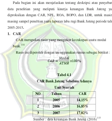 Tabel 4.1 CAR Bank Jateng Sebelum Adanya  