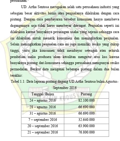 Tabel 1.1: Data laporan piutang dagang UD Artha Sentosa bulan Agustus-