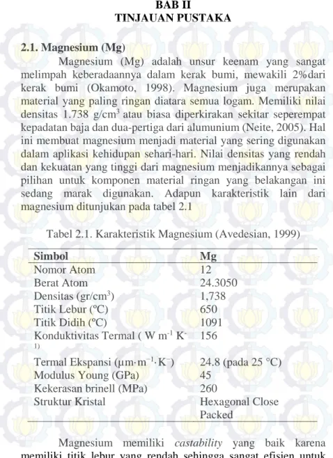 Tabel 2.1. Karakteristik Magnesium (Avedesian, 1999) 