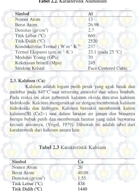 Tabel 2.2. Karakteristik Aluminium 