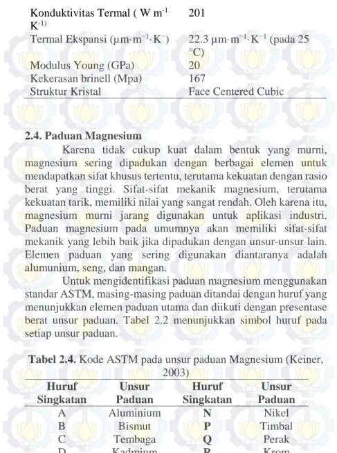 Tabel 2.4. Kode ASTM pada unsur paduan Magnesium (Keiner, 