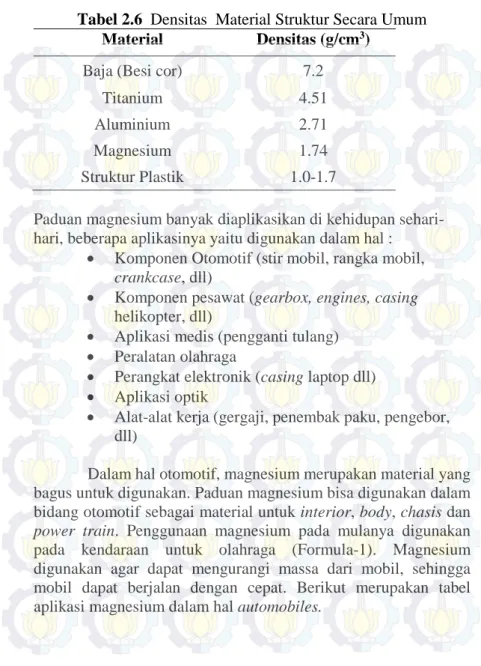 Tabel 2.6  Densitas  Material Struktur Secara Umum 