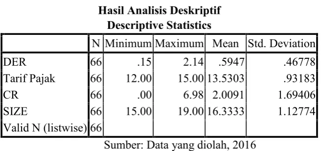 Tabel 4.1