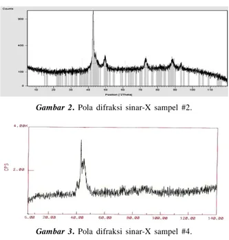 Gambar 4 adalah mikrograph sampel #3. Dari gambar tersebut terdeteksi pori (berupa titik-titik hitam) dan garis-garis yang menunjukkan keberadaan struktur martensite