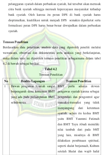 Tabel 4.2 Temuan Penelitian 