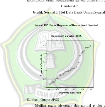 Gambar 4.2Grafik Normal P Plot Data Bank Umum Syariah