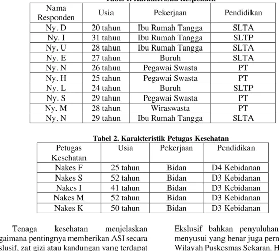 Tabel 1. Karakteristik Responden  Nama 