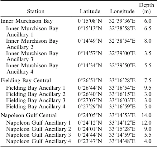 Table 1.Location and bottom depth of central and ancillarystations within inshore bays.