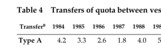 Table 4Transfers of quota between vessels, 1984–1993A